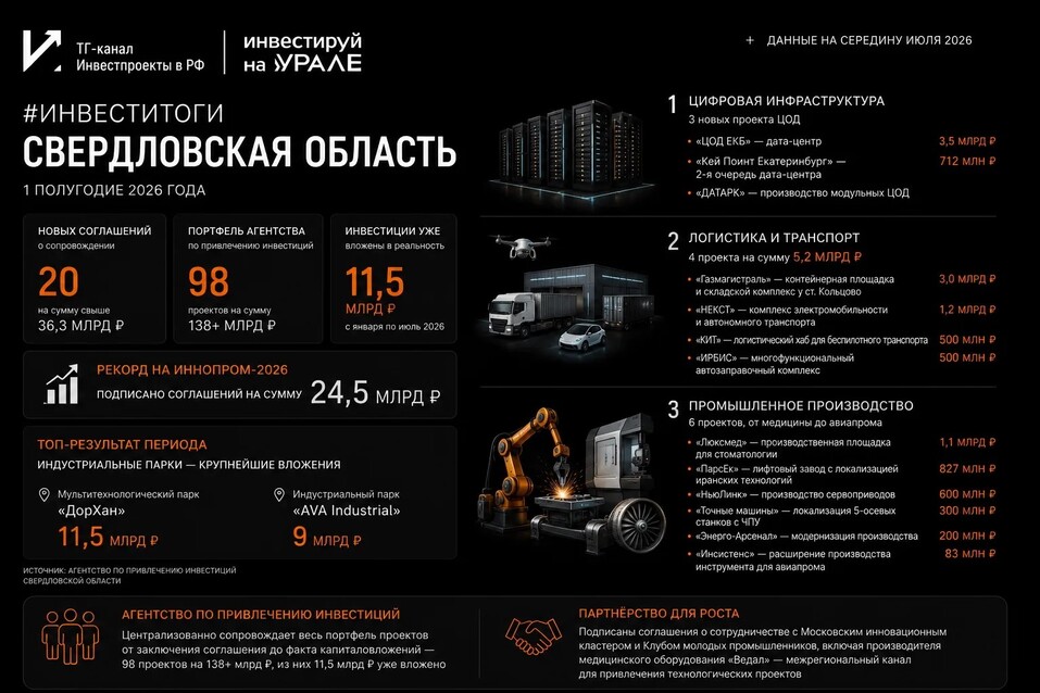 Деловой квартал