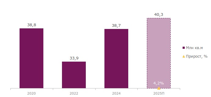 Обзор российского рынка сэндвич-панелей по итогам 2020-2024 гг. Обзор российского рынка сэндвич-панелей по итогам 2020-2024 гг.