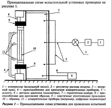 Описание изображения