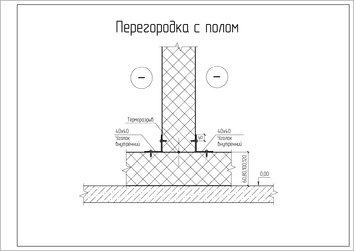 Вид примыкания перегородки к полу