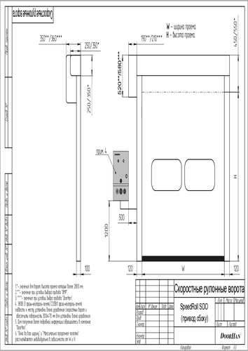 Скоростные рулонные ворота серии speedroll sdo (привод сбоку)